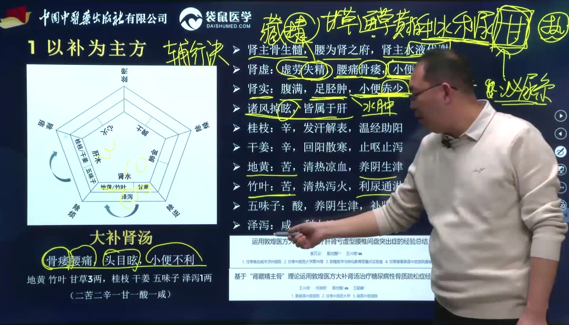 [图]运用“汤液经法图”解析《辅行诀》大补肾汤的组方配伍原理