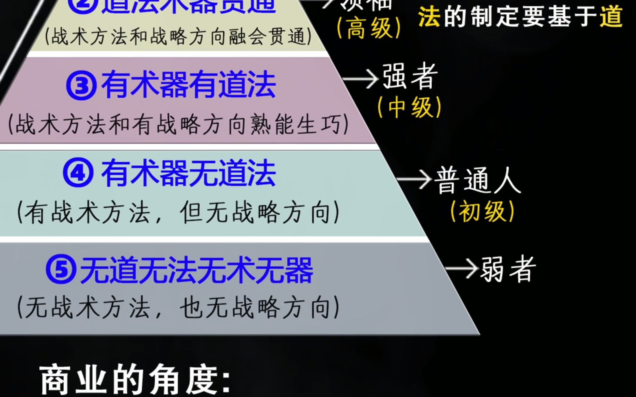 52 道法术器的层次(1)