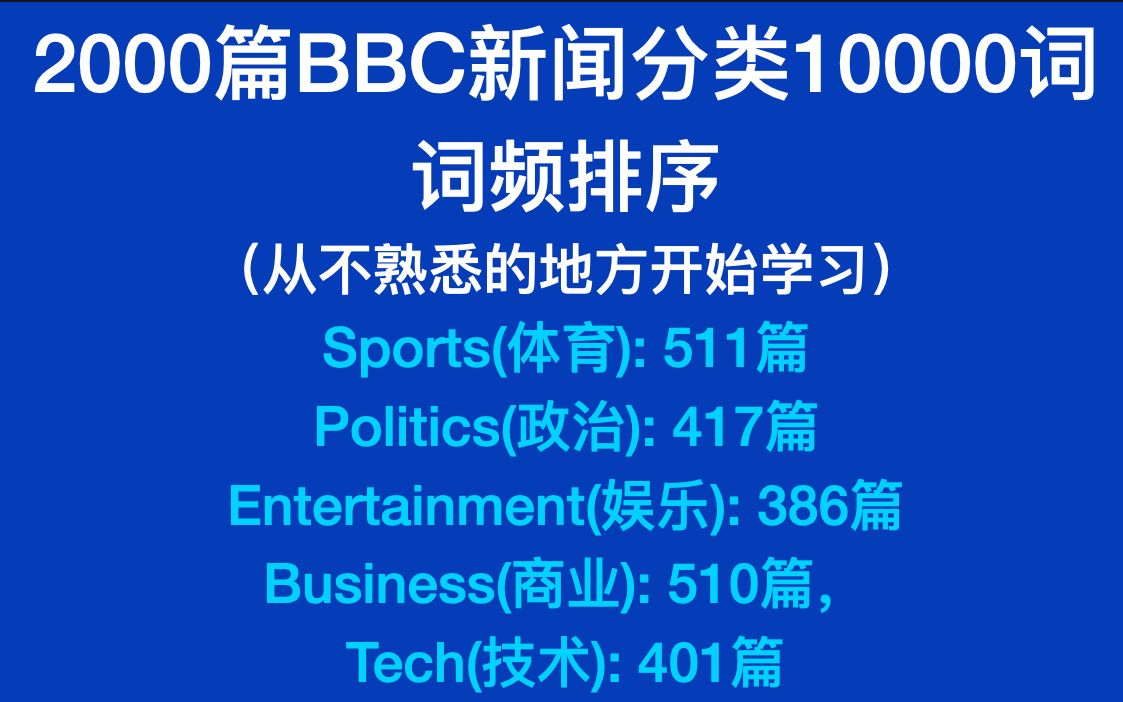 2000篇***新闻分类词汇10000:词频排序哔哩哔哩bilibili