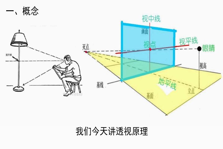 [图]绘画中的透视原理（上）