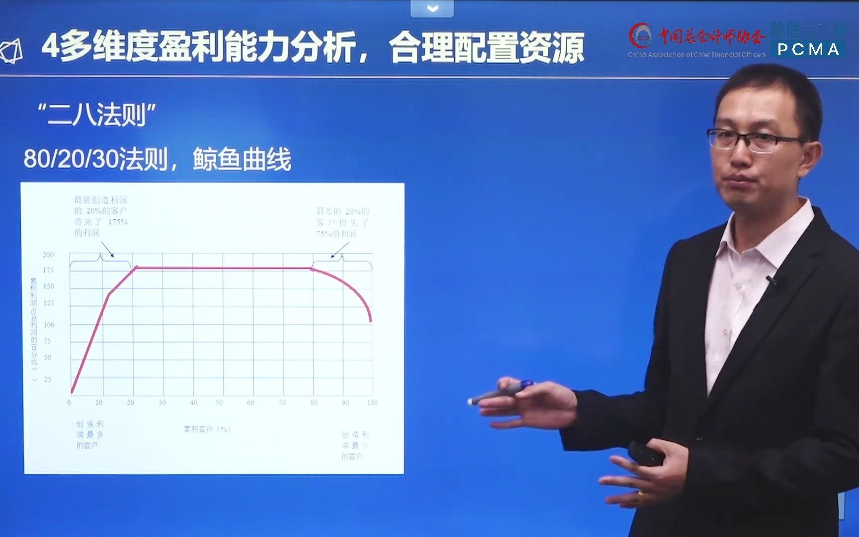 华新水泥的业财融合案例:多维度盈利能力分析,合理配置公司资源哔哩哔哩bilibili