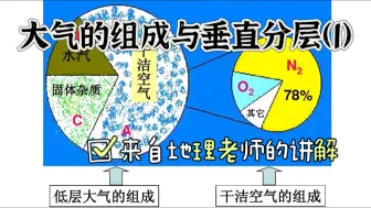 Download Video: 高中地理必修一：大气的组成和垂直分层（第一课时），学生党可以来学习了！