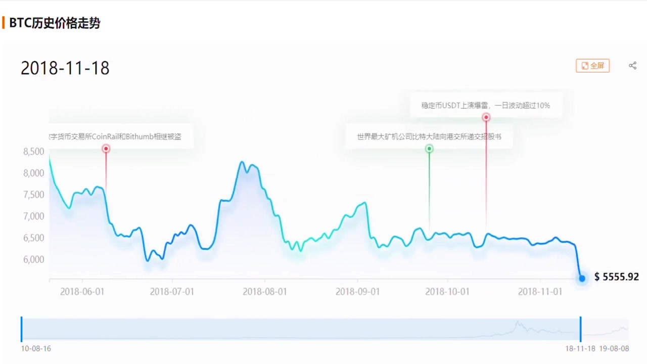 [图]崔伟立酒醉的蝴蝶