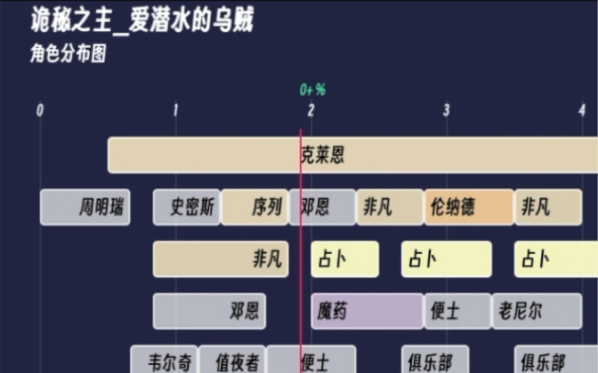 【一图回顾小说】诡秘之主 爱潜水的乌贼哔哩哔哩bilibili