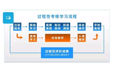 湖南省2024年4月自考可做过程性加分网络助学的自考科目汇总(可加017分)哔哩哔哩bilibili