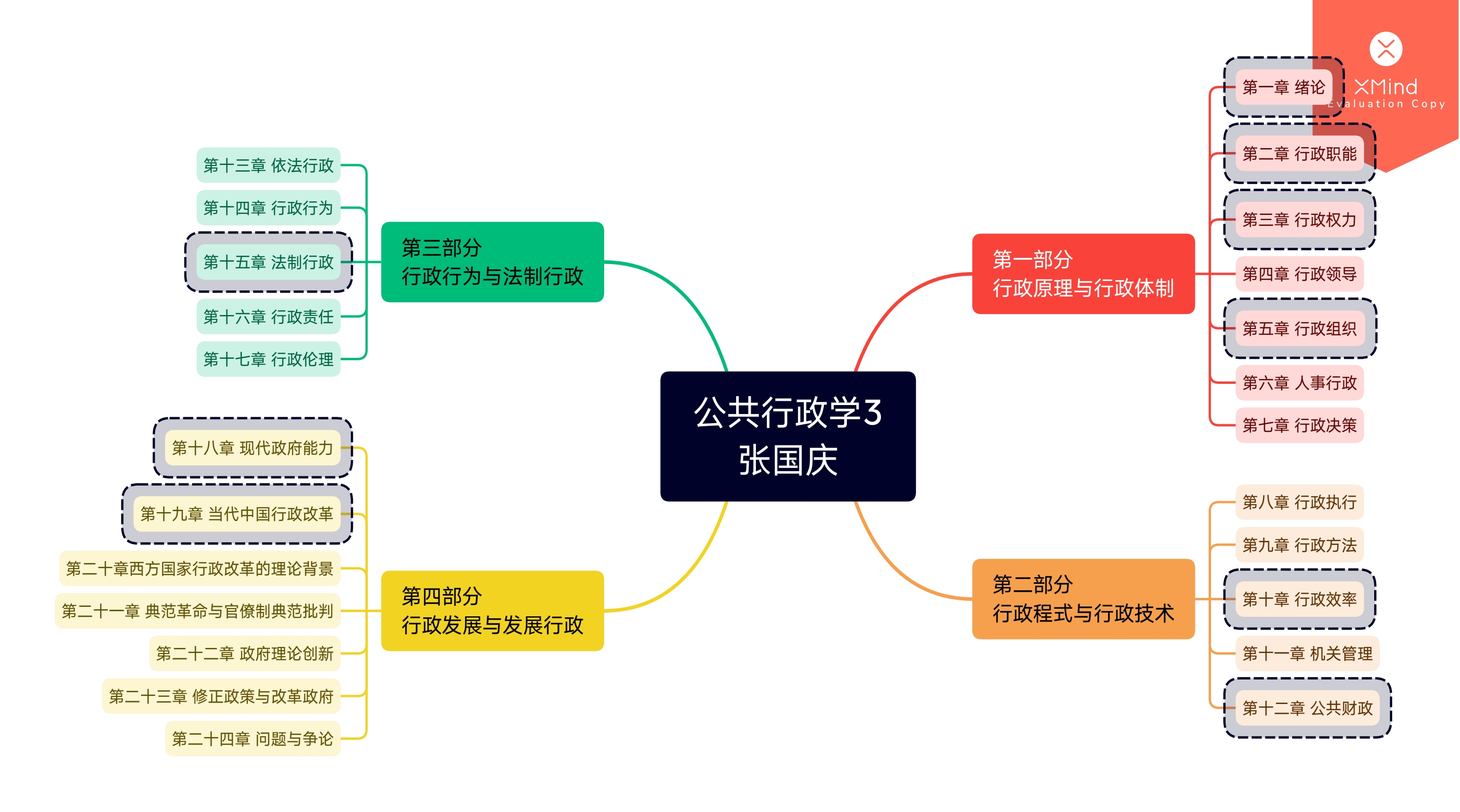 [图]《公共行政学》张国庆 第三版