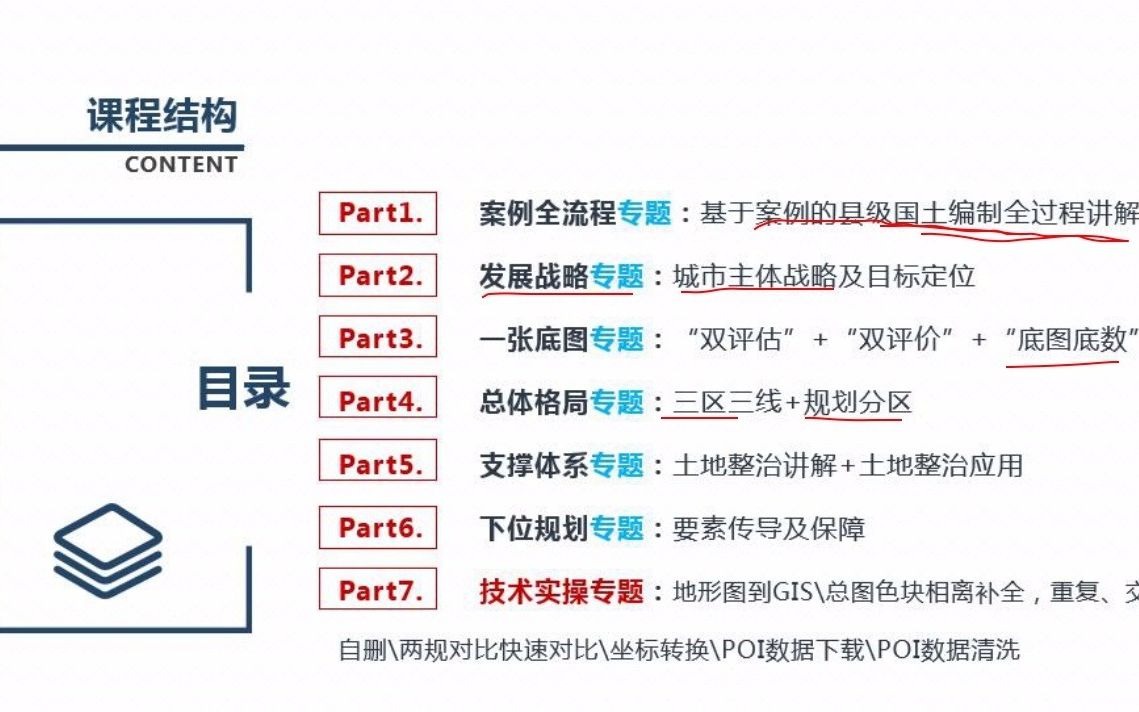 [图]县级国土空间规划全流程编制及技术交流