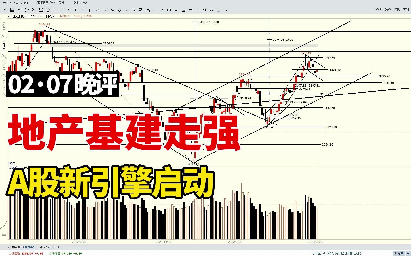 风向变了,房地产、基建走强,A股新引擎启动哔哩哔哩bilibili