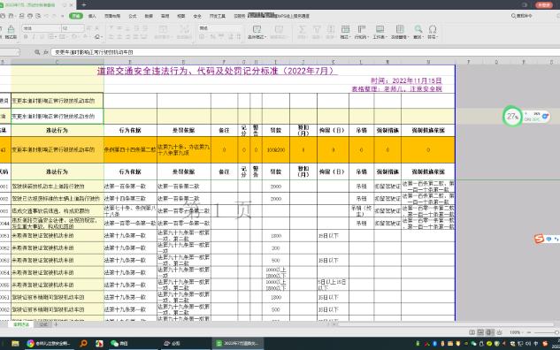 分享道路交通安全违法行为、代码及处罚记分标准查询表格哔哩哔哩bilibili