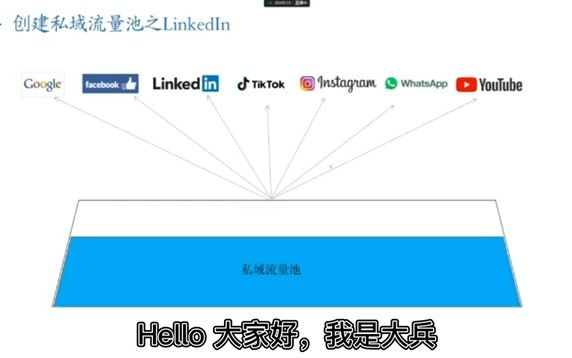 Linkedin 第12讲 领英内容发布,需要注意哪些?哔哩哔哩bilibili