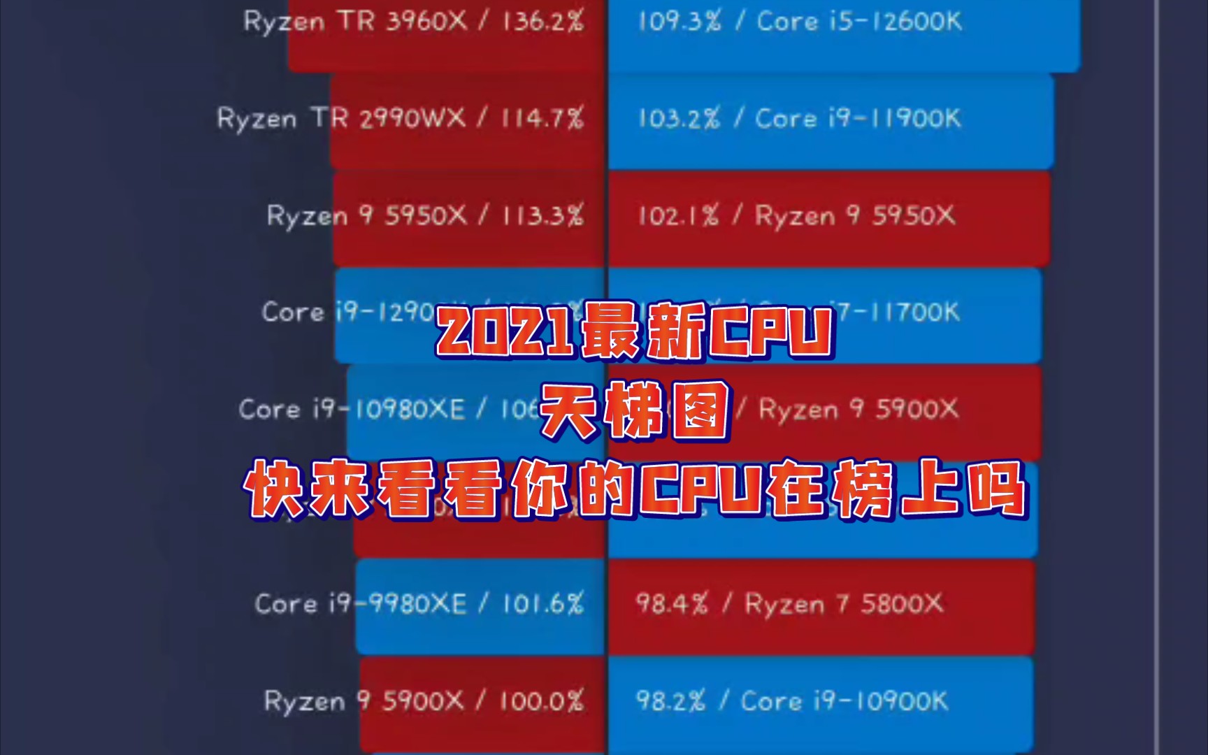 2021最新cpu天梯图快来看看你的cpu在不在榜上