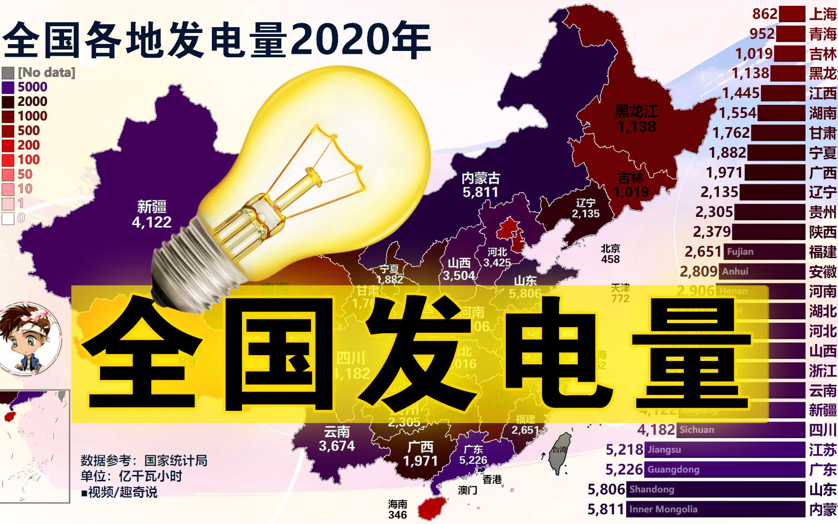 全国各地发电量排行榜,截至2020年,地图版哔哩哔哩bilibili