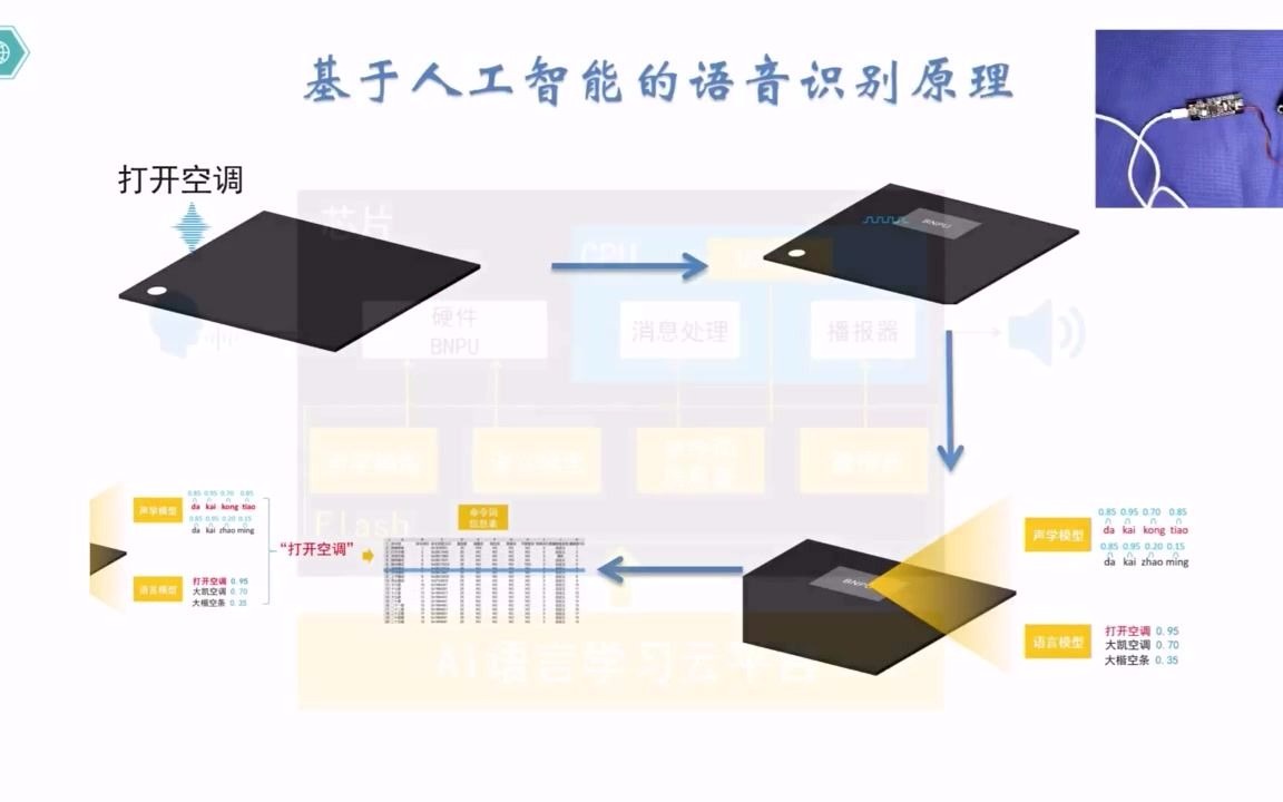 王小川再谈人工智能_红米note智能人工语音_谈毅 积木智能