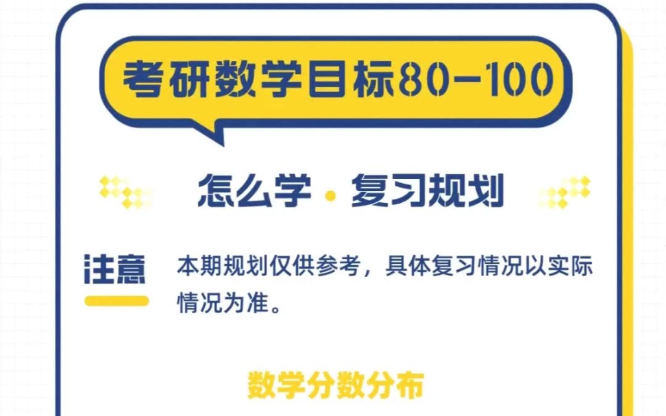 [图]【考研数学目标『80分-100分』复习规划】但是不知道该如何抓大放小。所以这一期根据题型分配，为这部分同学规划了努力方向！(考研尽量还是要向更高分冲刺）