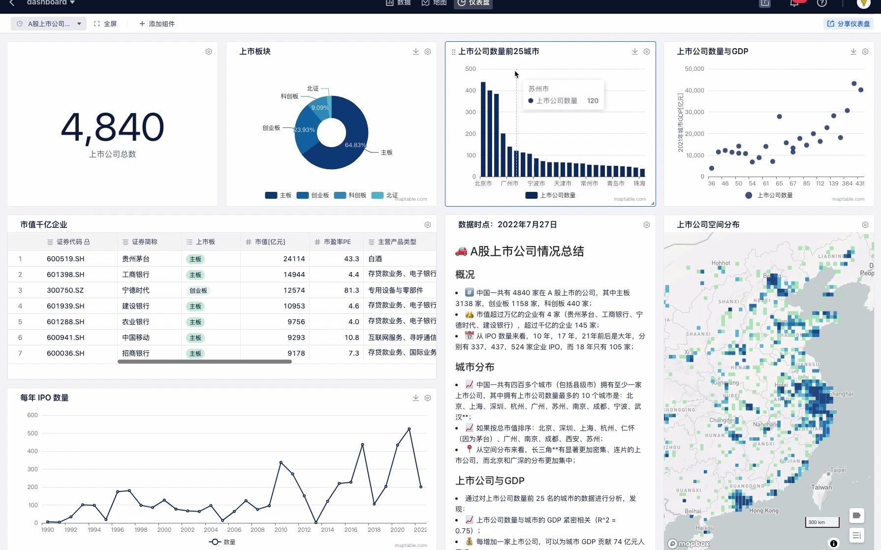 [图]10分钟快速制作一个带地图可视化的数据仪表盘