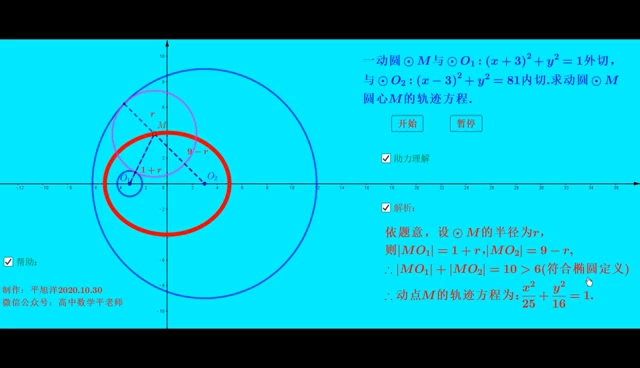 椭圆轨迹哔哩哔哩bilibili