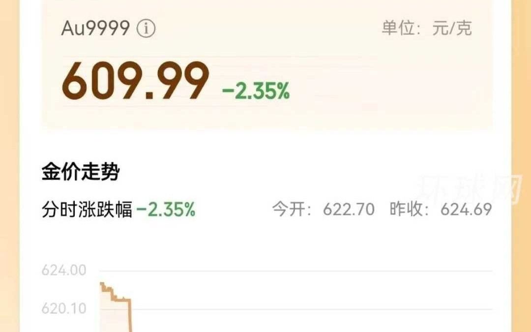 金价跳水了!现货黄金大跌近3%,国内黄金现货跌至609.99元克哔哩哔哩bilibili