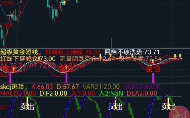 同花顺副图超级短线黄金指标公式代码分享技术哔哩哔哩bilibili