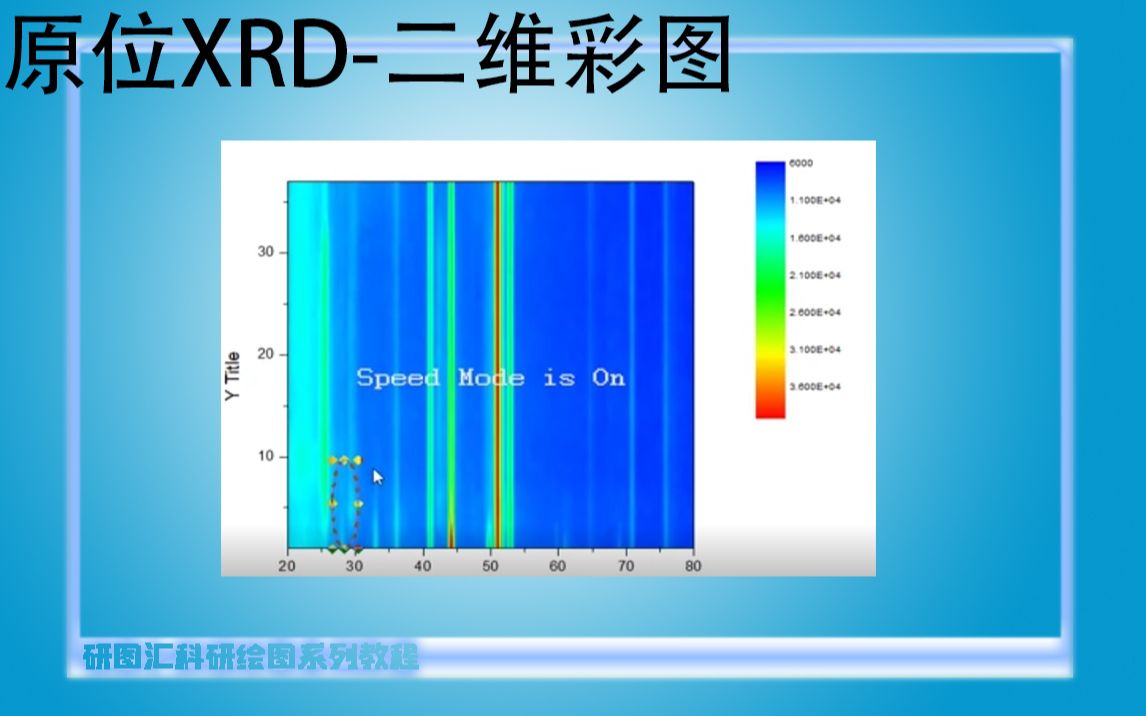 [图]原位XRD-二维彩图