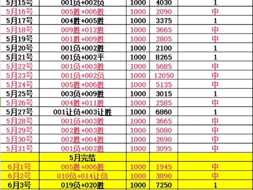 【贺彩足球】我的最新作品,快来一睹为快!哔哩哔哩bilibili