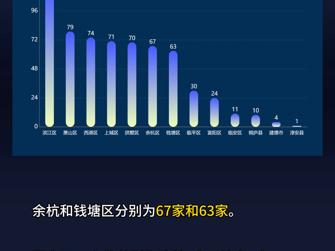 118家总部企业齐聚“国际滨”!上城区成金融总部企业NO.1哔哩哔哩bilibili