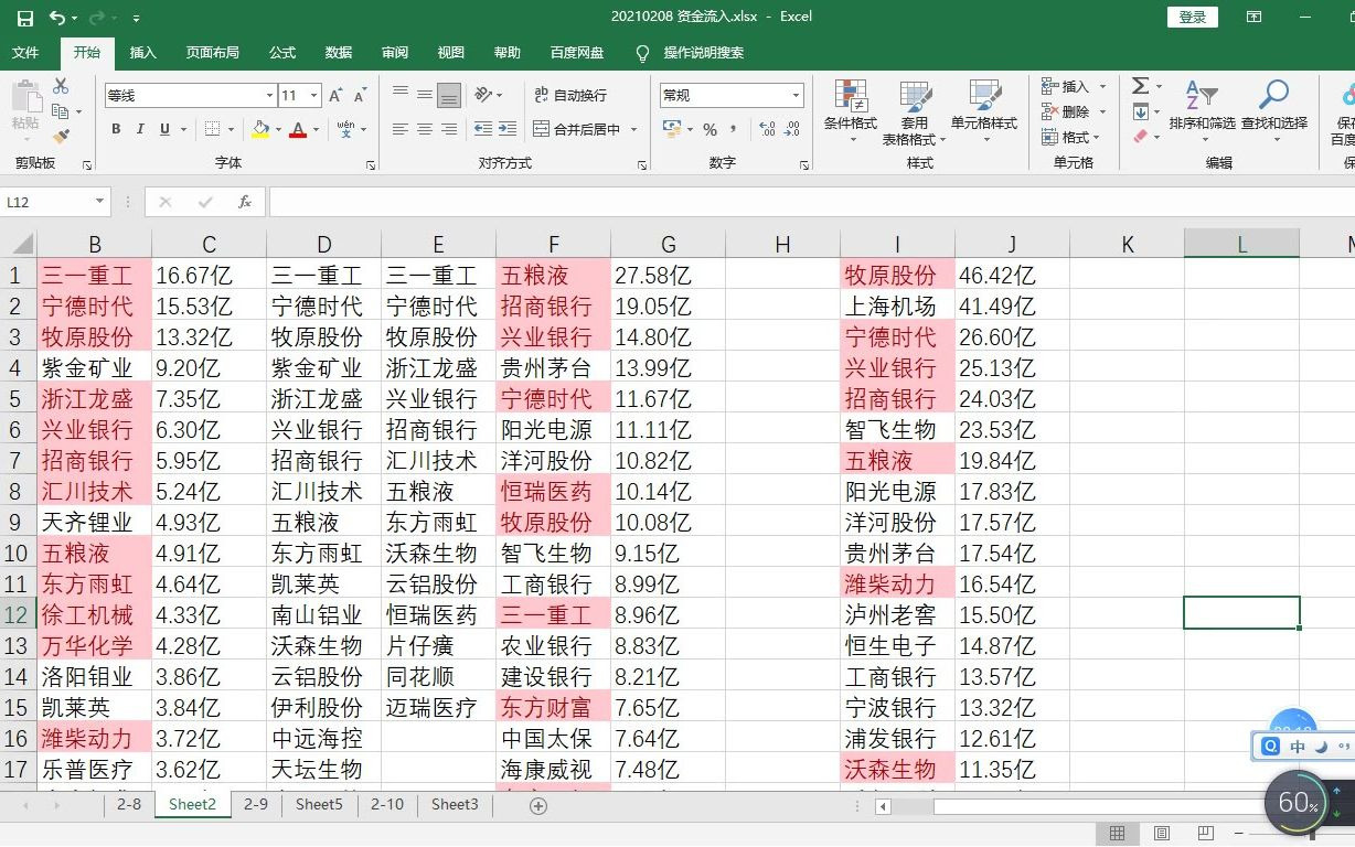 A股 资金流入净额排名 复盘 202125哔哩哔哩bilibili