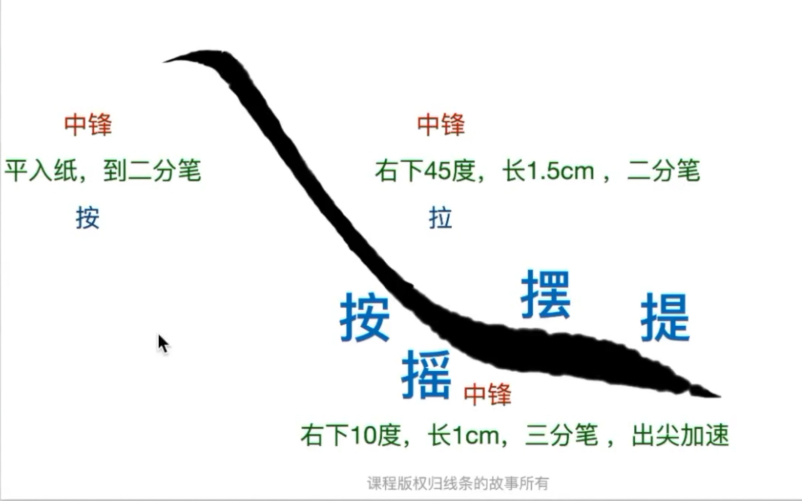 [图]【三晓老师】瘦金体“捺画”保姆级教程