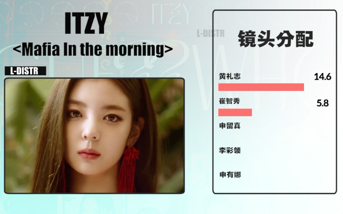 ITZY in the mooring 镜头分配!这首歌梯全员太酷了吧~哔哩哔哩bilibili