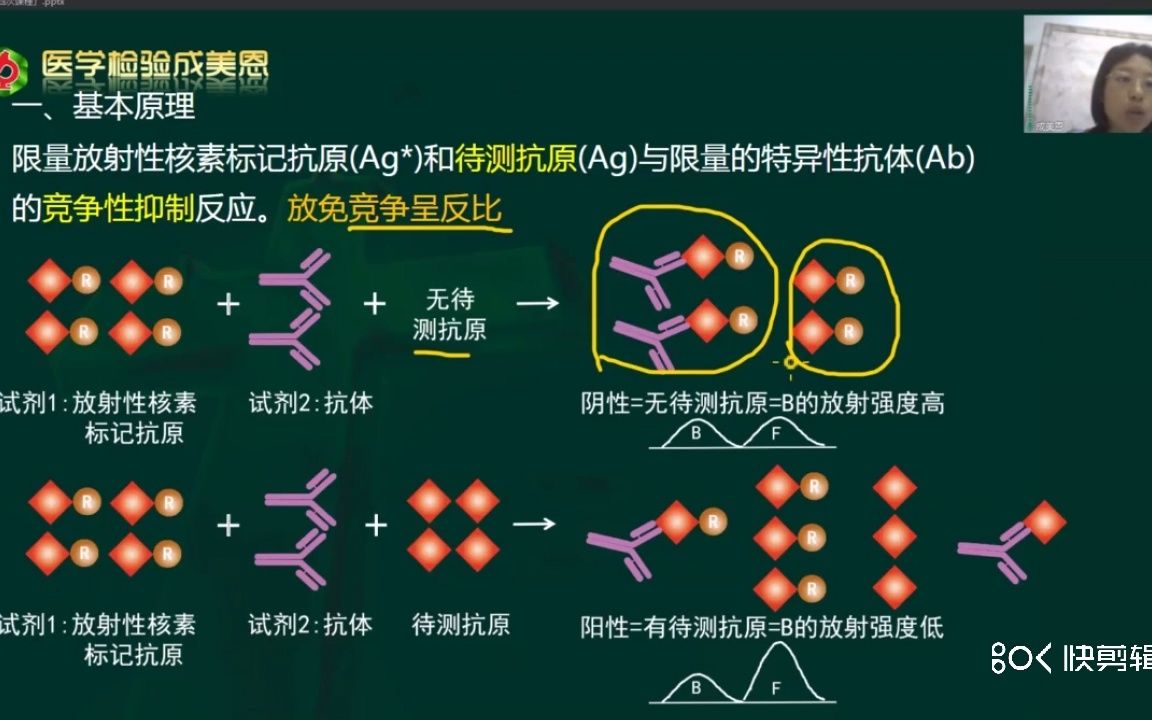 [图]这么难的免疫学检验知识点，是怎么用顺口溜和表格就解决的？——医学检验成美恩