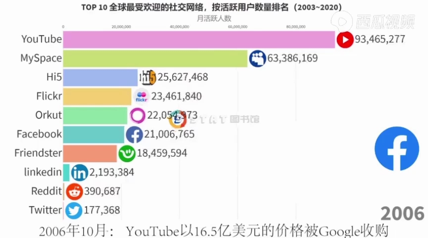 全球10大用户最多的社交软件哔哩哔哩bilibili