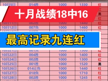 昨日稳胆也是成功拿下,但是没时间做表格,家人们今天比赛再接再厉继续拿下连红哔哩哔哩bilibili