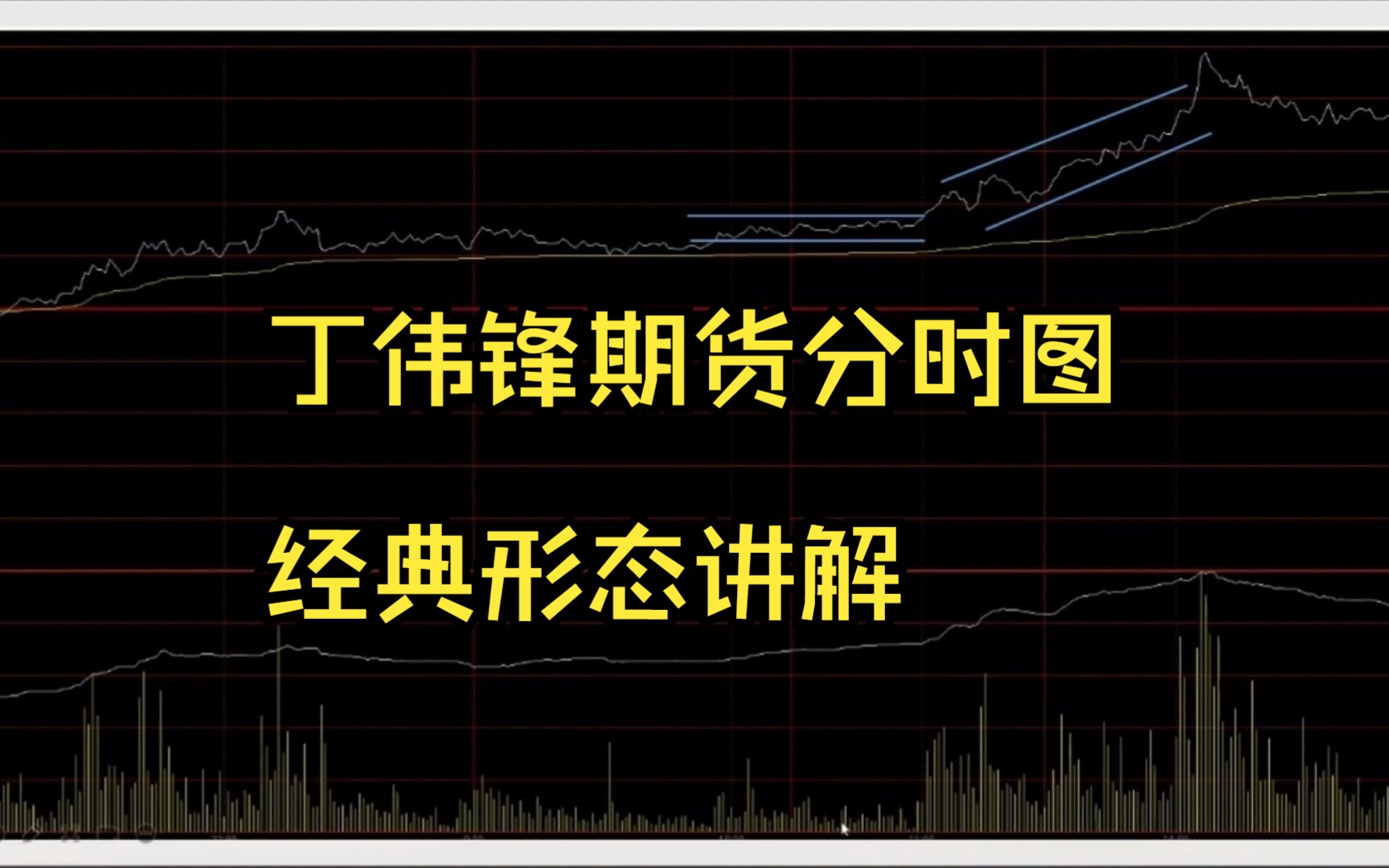 [图]丁伟锋期货分时图经典形态讲解；三角形、M头 W底 V形进场点
