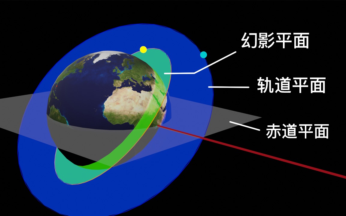 什么是飞船的发射窗口?详解空间站对接的轨道原理哔哩哔哩bilibili