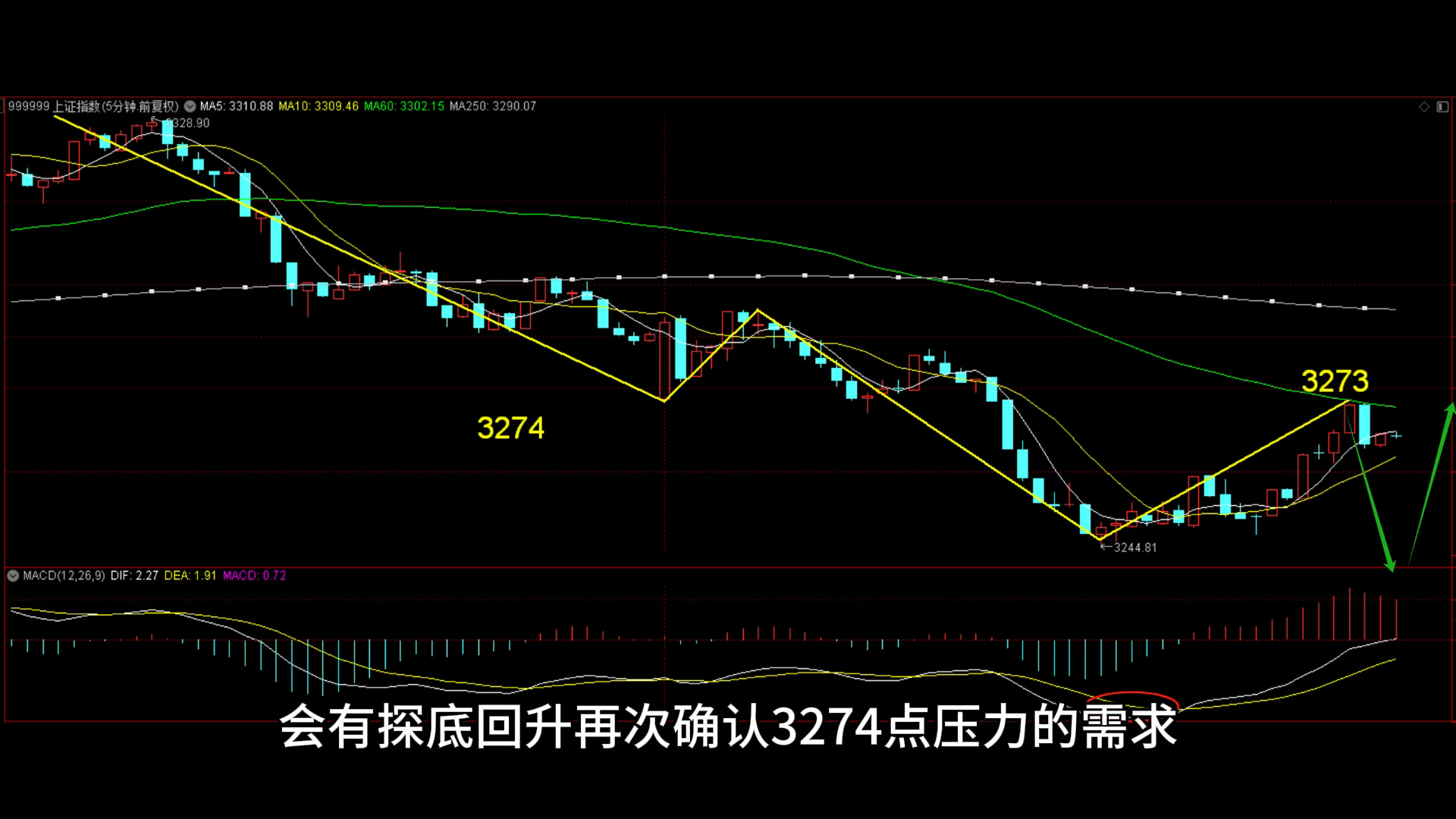 10.31大盘走势及板块预案一轻指数哔哩哔哩bilibili