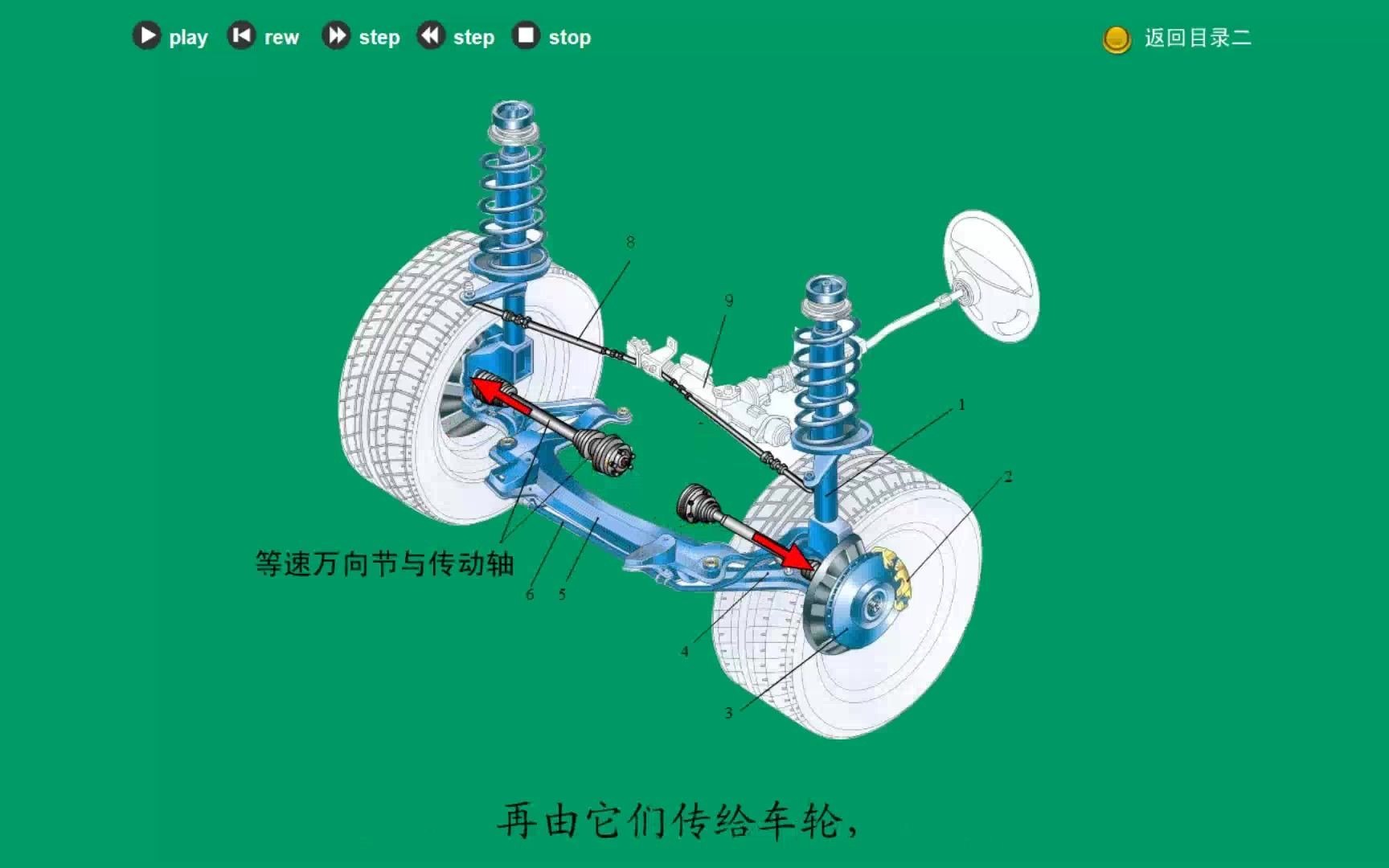 L13转向驱动桥哔哩哔哩bilibili