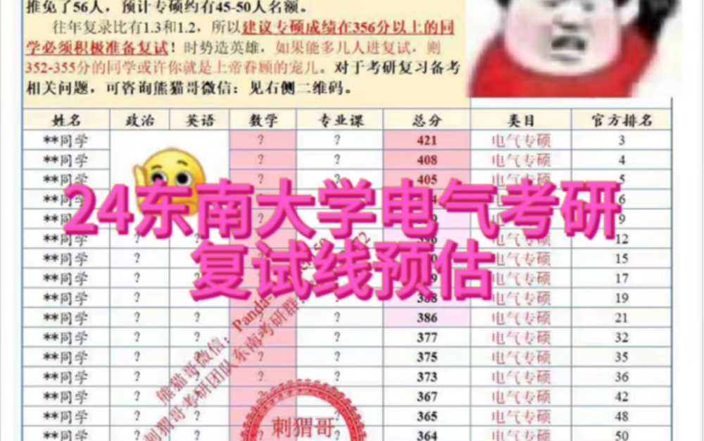 24东南大学电气考研复试线预估哔哩哔哩bilibili