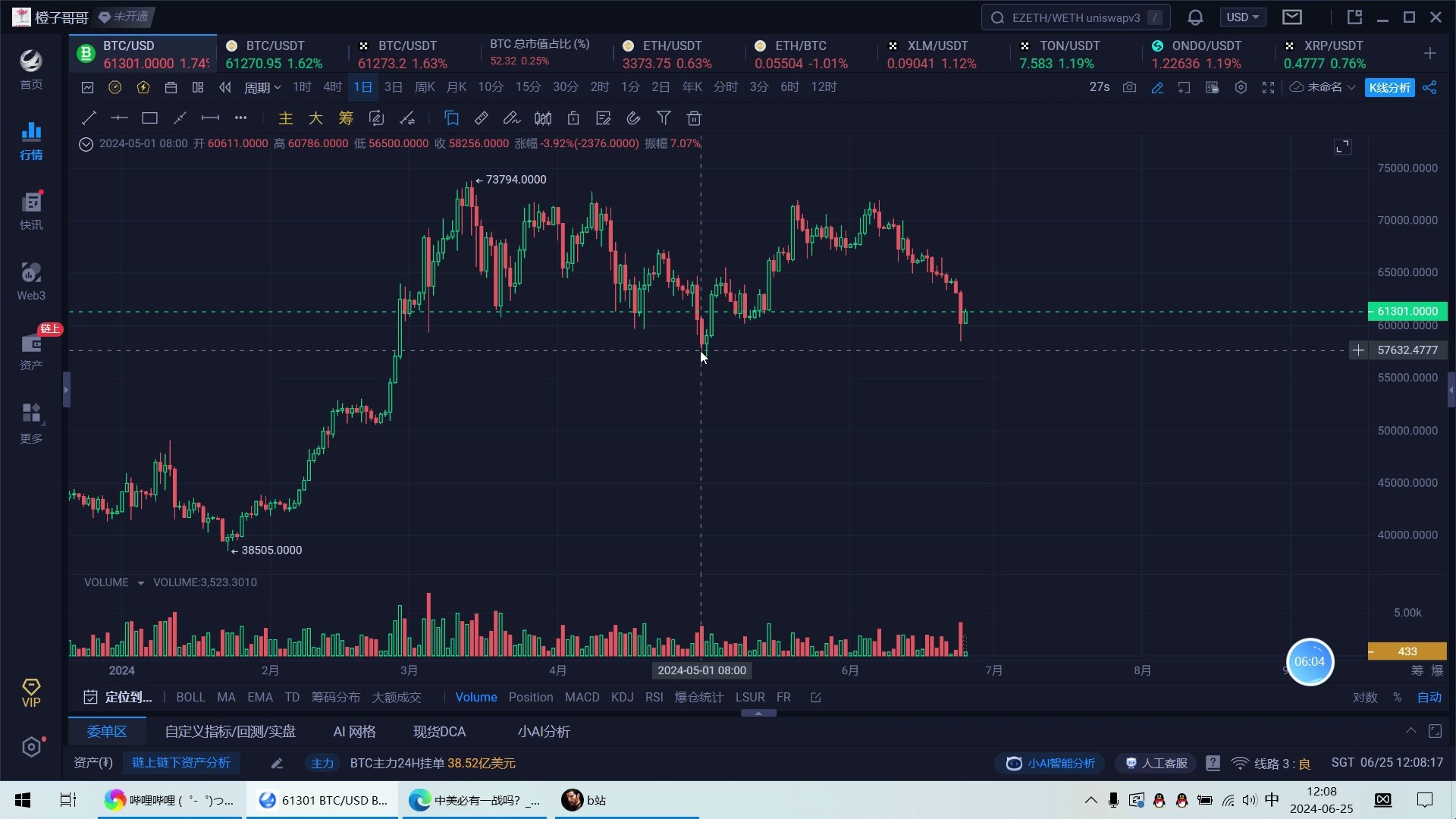 6月25号 比特币交易计划 倒反天罡 布局现货哔哩哔哩bilibili