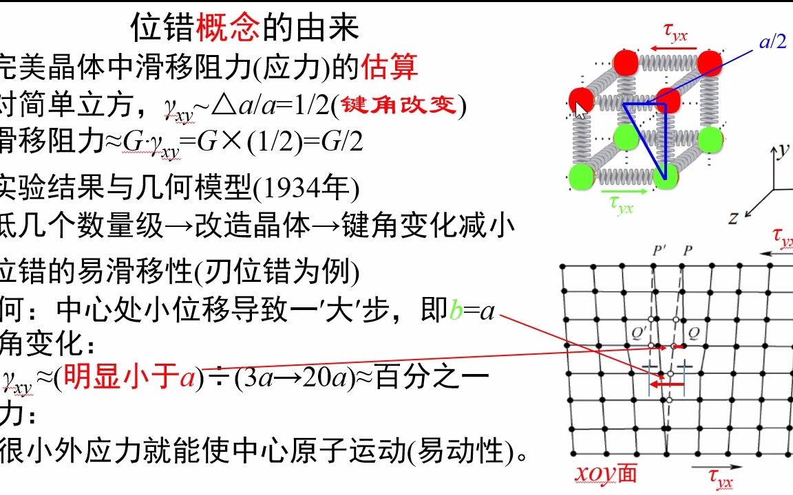 [图]2.14-位错概念的由来-《材料科学基础视频讲义》-吴锵