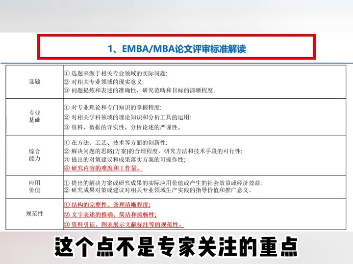 176. EMBA&MBA论文冲刺阶段如何高效应对(3) EMBA&MBA论文冲刺阶段如何高效应对(3)论文评审标准解读 #MBA #EMBA #研究生毕业论文哔哩哔...