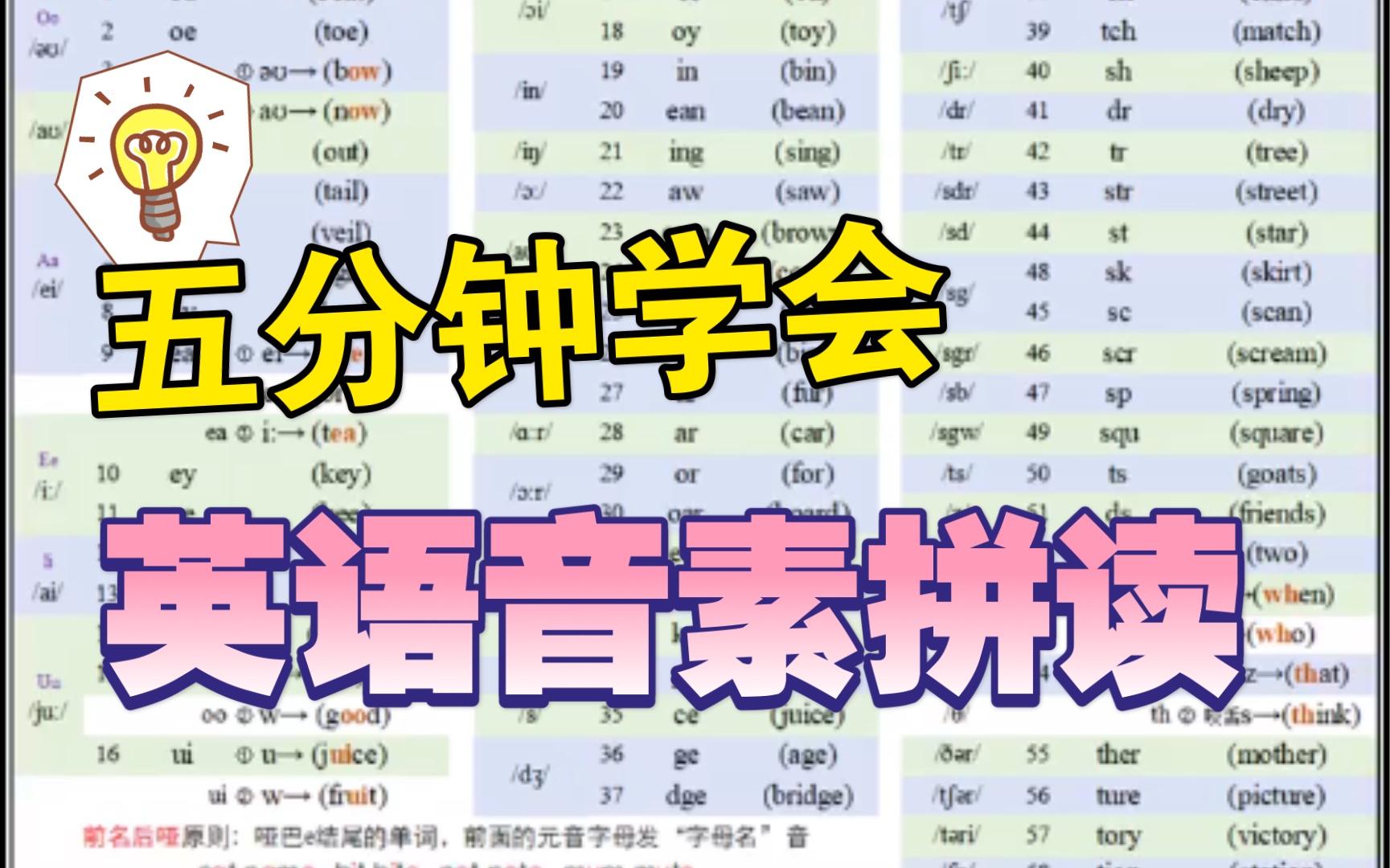 英语自然拼读phonics音素字母组合音标发音五分钟学会最新哔哩哔哩bilibili