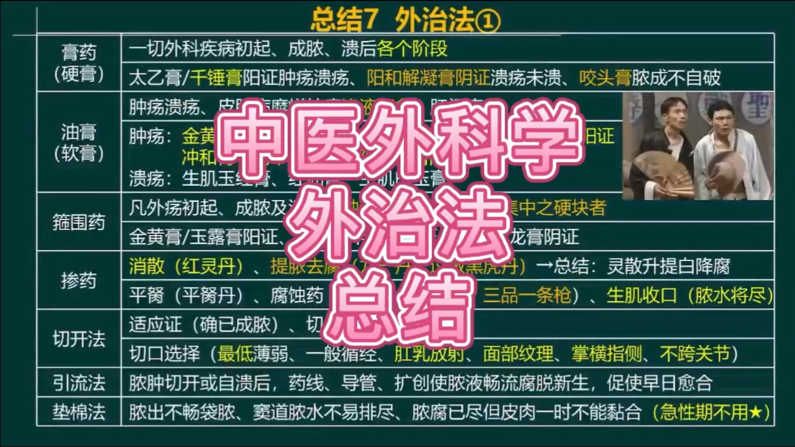 【中医外科学】外治法总结 ——中医助理/执业医师笔试高端班课程哔哩哔哩bilibili