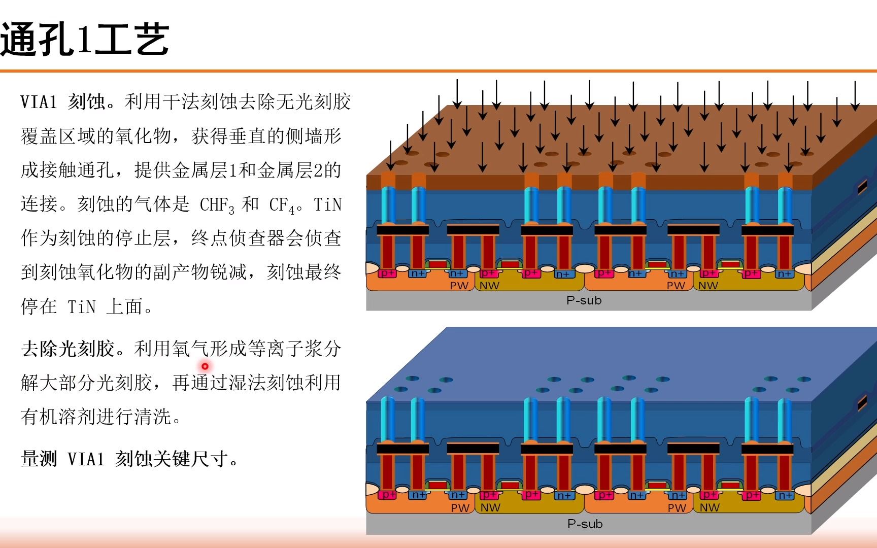 [图]《集成电路制造工艺与工程应用》第十八讲