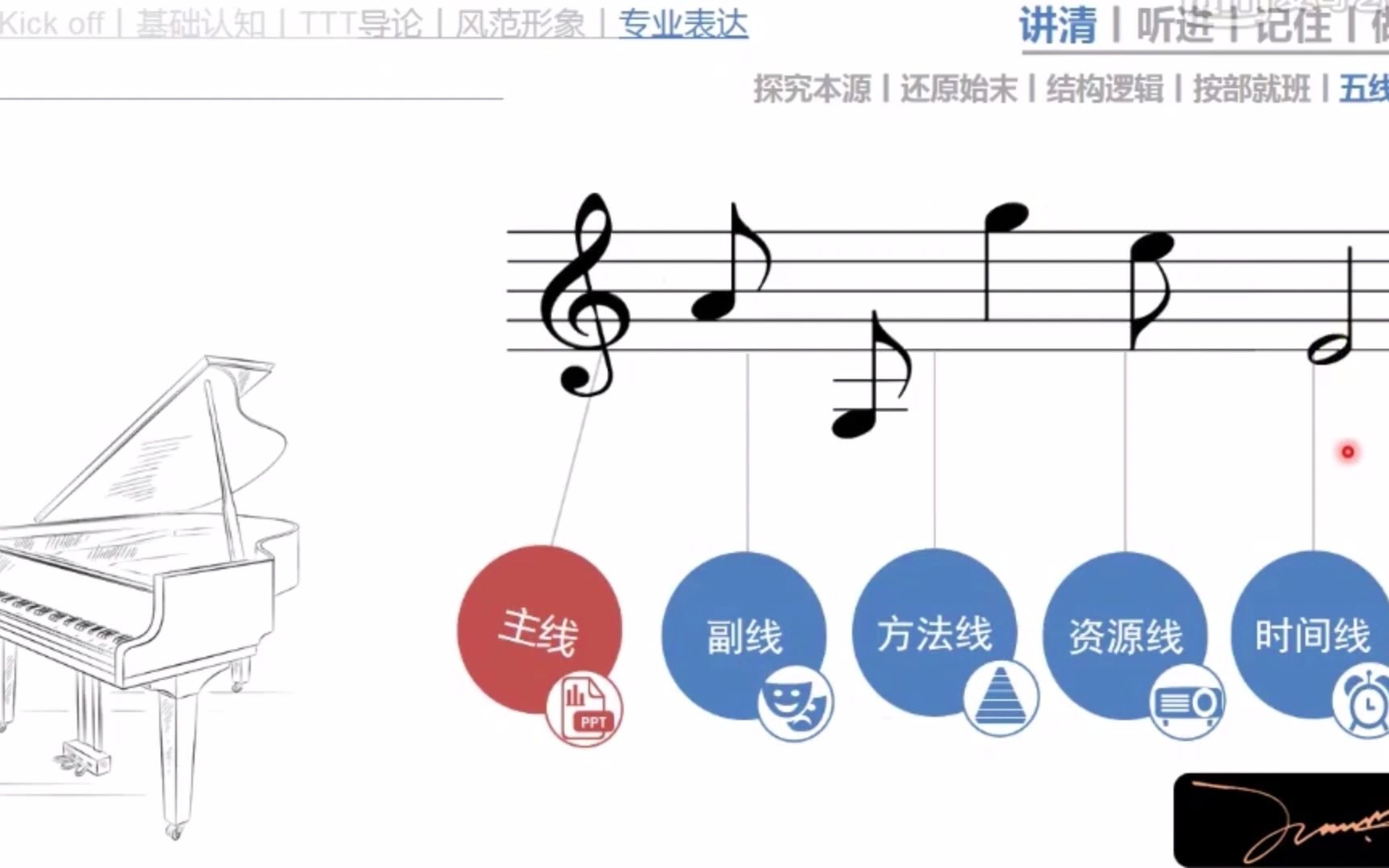 [图]5-5-专业表达_讲清-五线教案（内训师授课能力系列课程）