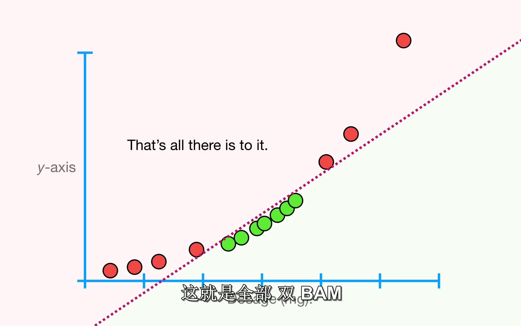 简介支持向量机(SVM)的应用哔哩哔哩bilibili