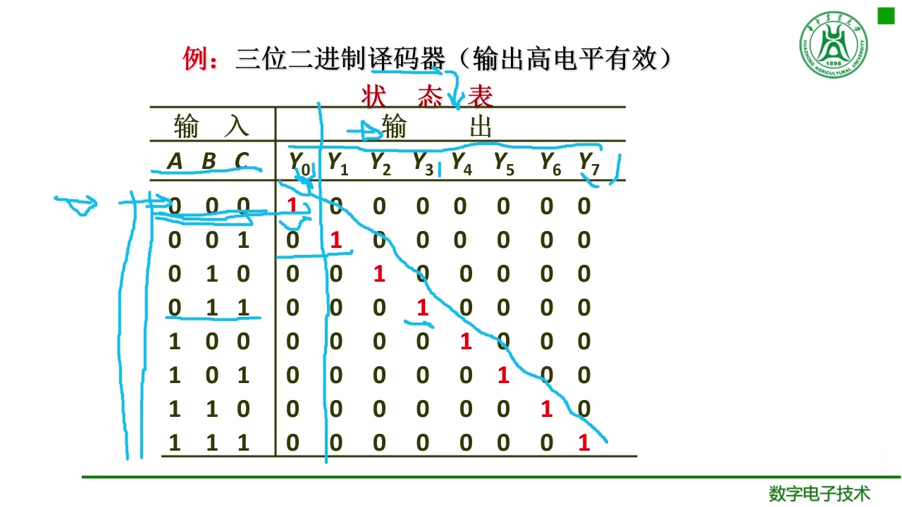 数电209译码器和数字显示哔哩哔哩bilibili