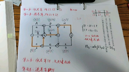 双代号网络图六个参数的计算方法与步骤哔哩哔哩bilibili