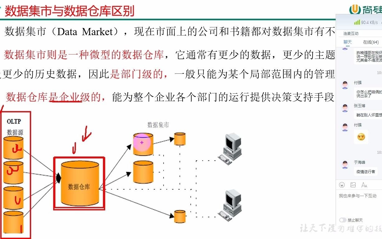 3_数据仓库_数仓规范