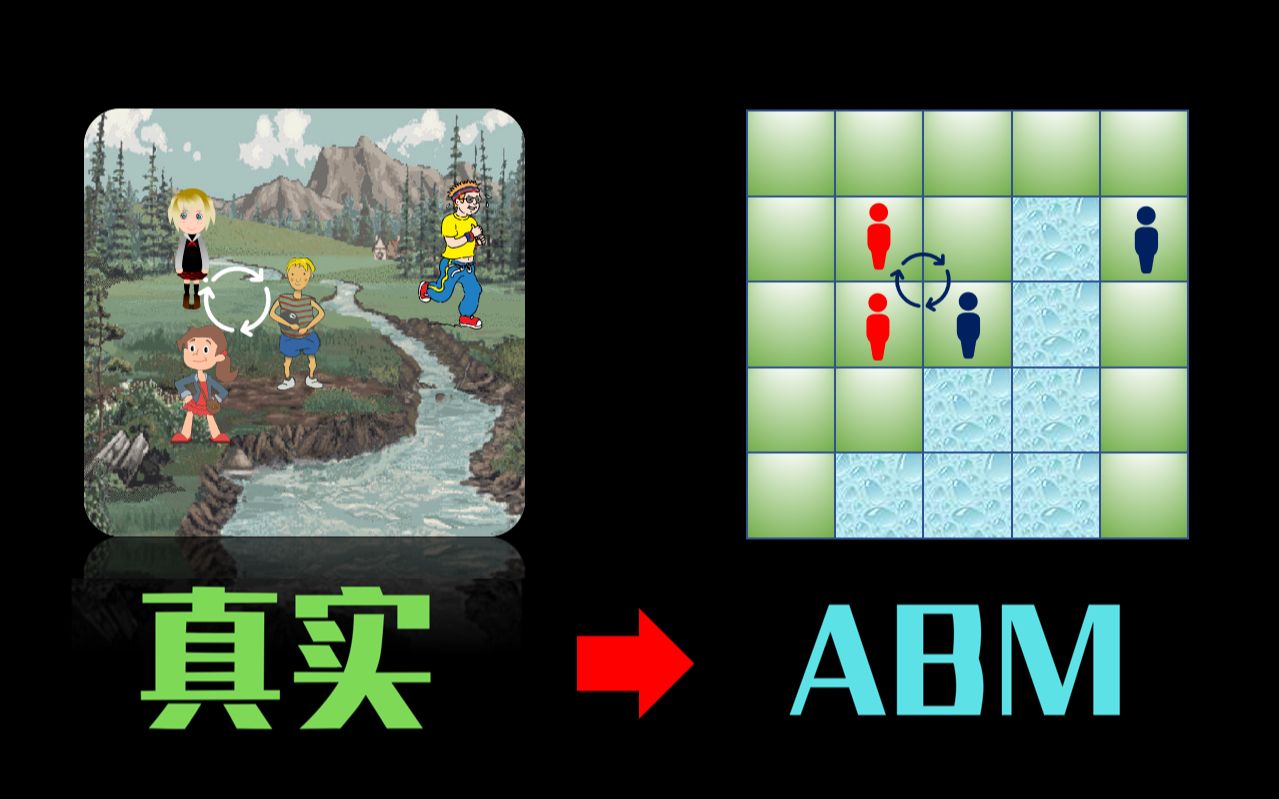 [图]【数之道 01】从个体动机到群体规律-ABM仿真模型介绍