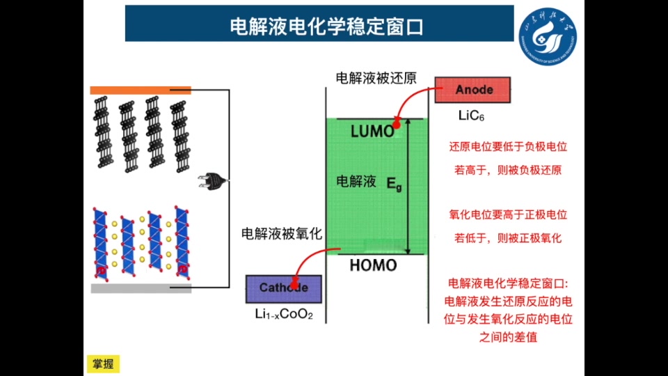 锂离子电池电解液电化学稳定窗口与SEI膜哔哩哔哩bilibili