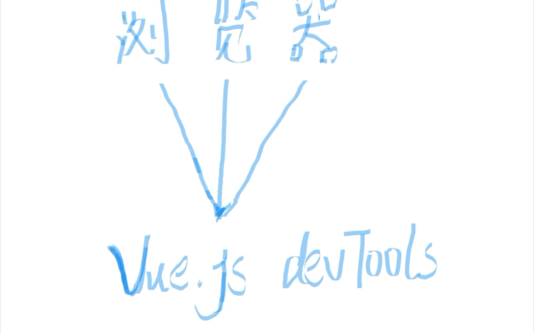 在浏览器安装vue.js devtools插件,以及解决安装插件间的各种问题,以及处理关闭浏览器插件消失问题哔哩哔哩bilibili